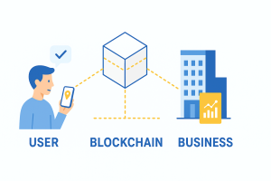 token địa điểm